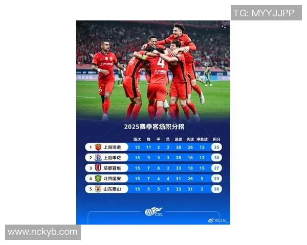 上海足球队在世界杯预选赛中以55分稳居积分榜首位，展现强劲实力
