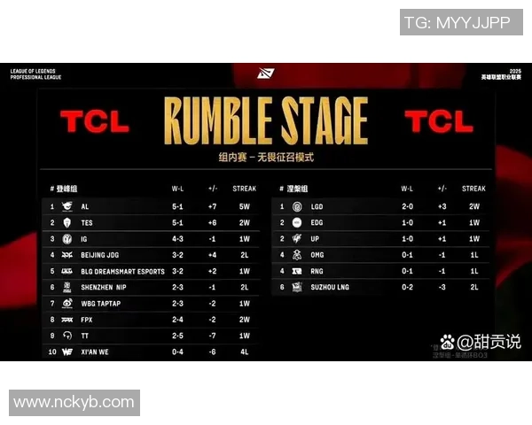 全球挑战赛积分榜更新BLG以65分稳居第一名引发热议